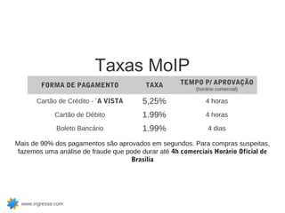 Taxas MoIP
         FORMA DE PAGAMENTO               TAXA       TEMPO P/ APROVAÇÃO
                                                          (horário comercial)

       Cartão de Crédito - `A VISTA      5,25%                4 horas

              Cartão de Débito           1.99%                4 horas

               Boleto Bancário           1.99%                 4 dias

Mais de 90% dos pagamentos são aprovados em segundos. Para compras suspeitas,
 fazemos uma análise de fraude que pode durar até 4h comerciais Horário Oficial de
                                    Brasília




  www.ingresse.com
 