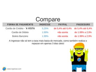 Compare
 FORMA DE PAGAMENTO             INGRESSE         PAYPAL           PAGSEGURO
Cartão de Crédito - `A VISTA     5,25%       de 5,4% até 6,4%   de 5,4% até 6,4%
      Cartão de Débito           1.99%          não aceita      de 1.99% a 2,9%
      Boleto Bancário            1.99%          não aceita      de 1.99% a 2,9%

   A Ingresse não só tem a taxa mais baixa do mercado, como também realiza o
                        repasse em apenas 3 dias úteis!




 www.ingresse.com
 