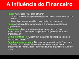 QUEM CONHECE VOCÊ?O USUÁRIOO PORTEIROO processo de CompraO FINANCEIROO TÉCNICOA FONTE DE DADOSO AMIGO
