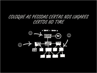 COLOQUE AS PESSOAS CERTAS NOS LUGARES
            CERTOS NO TIME

                          
    
 