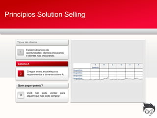 Princípios Solution Selling


    Tipos de cliente

           Existem dois tipos de
     1     oportunidades: clientes procurando
           e clientes não procurando;


    Coluna A

           Chegue antes, estabeleça os
      2    requerimentos e torne-se coluna A;



    Quer pagar quanto?

           Você não pode vender para
      3    alguém que não pode comprar;
 