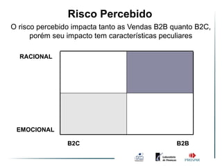 Risco Percebido
O risco percebido impacta tanto as Vendas B2B quanto B2C,
      porém seu impacto tem características peculiares

  RACIONAL




 EMOCIONAL

                B2C                            B2B
 