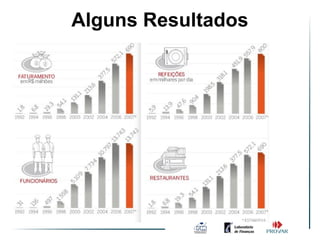 Alguns Resultados
 