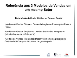 Referência aos Ambiente de Vendas
               3 Modelos de Vendas em
           um mesmo Setor
                                      Simples
          Setor de Assistência Médica ou Seguro Saúde

•Modelo de Vendas Simples: Comercialização de Planos para Pessoa
Física

•Modelo de Vendas Ampliadas: Ofertas destinadas a empresas
(principalmente de médio porte)

•Modelo de Vendas Integradas: Desenvolvimento de projetos de
Gestão de Saúde para empresas de grande porte
 
