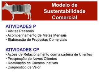 Modelo de
Sustentabilidade
   Comercial
 