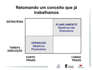 Retomando um conceito Orientação
             Equilíbrio na que já
            trabalhamos
                  de nossa ação
ESTRATÉGIA




 TAREFA
EXECUÇÃO

             CURTO           LONGO
             PRAZO           PRAZO
 