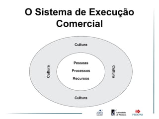 O Sistema de Execução
       Comercial
 