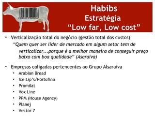 Habibs
                                 Estratégia
                             “Low far, Low cost”
• Verticalização total do negócio (gestão total dos custos)
   “Quem quer ser líder de mercado em algum setor tem de
     verticalizar...porque é a melhor maneira de conseguir preço
     baixo com boa qualidade” (Asaraiva)

• Empresas coligadas pertencentes ao Grupo Alsaraiva
   •   Arabian Bread
   •   Ice Lip’s/Portofino
   •   Promilat
   •   Vox Line
   •   PPM (House Agency)
   •   Planej
   •   Vector 7
 