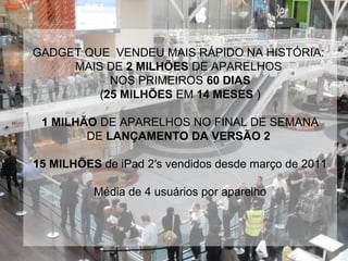 GADGET QUE VENDEU MAIS RÁPIDO NA HISTÓRIA:
     MAIS DE 2 MILHÕES DE APARELHOS
           NOS PRIMEIROS 60 DIAS
         (25 MILHÕES EM 14 MESES )

 1 MILHÃO DE APARELHOS NO FINAL DE SEMANA
        DE LANÇAMENTO DA VERSÃO 2

15 MILHÕES de iPad 2′s vendidos desde março de 2011

          Média de 4 usuários por aparelho
 
