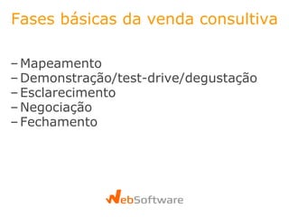 Fases básicas da venda consultiva Mapeamento Demonstração/test-drive/degustação Esclarecimento Negociação Fechamento 