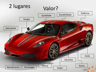 2 lugares

Valor?
Qualidade

Durabilidade

Potência

Design

Velocidade

Estilo
Garantia
Atendimento

Tecnologia

Marca

Poder

Status

 