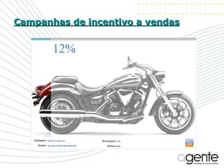 Campanhas de incentivo a vendas 