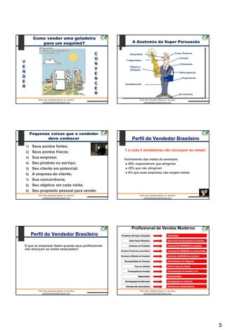 Como vender uma geladeira
             para um esquimó?                                  A Anatomia da Super Persuasão


                                            C                Integridade                    Frases Positivas

                                            O            Compromisso
                                                                                                  Atenção
V                                           N                                                     Entusiasmo
E                                           V
                                                             Objetivos
                                                             Definidos
N                                           E                                                     Determinação
D                                           N                                                       Organização
E                                           C          Automotivação
R                                           E
                                            R                                                     Persistência




         Pequenas coisas que o vendedor
                deve conhecer                                  Perfil do Vendedor Brasileiro
    1)    Seus pontos fortes;
    2)    Seus pontos fracos;                           1 a cada 3 vendedores não alcançam as metas!

    3)    Sua empresa;                                 Fechamento das metas do semestre:
    4)    Seu produto ou serviço;                        69% responderam que atingiram

    5)    Seu cliente em potencial;                      25% que não atingiram

                                                         6% que suas empresas não exigem metas
    6)    A empresa do cliente;
    7)    Sua concorrência;
    8)    Seu objetivo em cada visita;
    9)    Seu propósito pessoal para vender.




                                                               Profissional de Vendas Moderno
         Perfil do Vendedor Brasileiro              Produtos, Serviços, Soluções     Resultados

                                                            Sabe Fazer Relatório     Sabe fazer Apresentações de Vendas

O que as empresas fazem quando seus profissionais           Conhece os Produtos      Conhece DE VERDADE os produtos
não alcançam as metas estipuladas?
                                                    Conhece Preços da concorrência   Conhece DE VERDADE os concorrentes

                                                    Conhece a Missão da Empresa      Conhece a MISSÃO dos clientes

                                                       Necessidades de Clientes      Entendimento de Negócios

                                                                  Foco no Cliente    Foco no foco do cliente

                                                          Promoções de Vendas        Customização de Vendas 1-a-1

                                                                     Negociação      Compreensão

                                                        Participação de Mercado      Participação em Clientes

                                                        Clientes são adversários     Clientes são colaboradores




                                                                                                                          5
 
