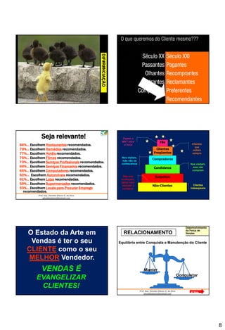 DIF#R#NCIAÇÃO




             Seja relevante!                                        Fazem o
                                                                    MKT boca               Fãs
84%... Escolhem Restaurantes recomendados.                           a boca                                 Clientes
                                                                                                              que
79%... Escolhem Remédios recomendados.                                                  Clientes            voltam
77%... Escolhem Hotéis recomendados.                                                  Freqüentes            sempre
75%... Escolhem Filmes recomendados.                               Nos visitam,
                                                                                     Compradores
                                                                   mas não os
73%... Escolhem Serviços Profissionais recomendados.               conhecemos                              Nos visitam,
69%... Escolhem Serviços Financeiros recomendados.                                    Candidatos            mas não
65%... Escolhem Computadores recomendados.                                                                  compram
63%... Escolhem Automóveis recomendados.                            Não nos           Suspeitos
61%... Escolhem Lojas recomendadas.                                conhecem,
                                                                   talvez nem
59%... Escolhem Supermercados recomendados.                        „venham a         Não-Clientes            Clientes
53%... Escolhem Locais para Procurar Emprego                        conhecer                               indesejáveis
  recomendados.




                                                                                                        Desenvolvimento
                                                                                                        da Força de
    O Estado da Arte em                                              RELACIONAMENTO                     Vendas


     Vendas é ter o seu                                           Equilíbrio entre Conquista e Manutenção do Cliente

    CLIENTE como o seu
    MELHOR Vendedor.
             VENDAS É                                                             Manter
                                                                                                    Conquistar
          EVANGELIZAR
           CLIENTES!
                                                                                                           Al Reis




                                                                                                                          8
 