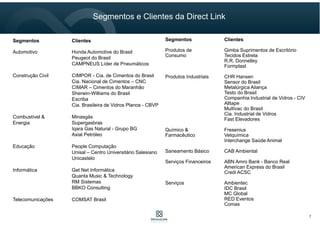 Segmentos Clientes
Automotivo Honda Automotive do Brasil
Peugeot do Brasil
CAMPNEUS Líder de Pneumáticos
Construção Civil CIMPOR - Cia. de Cimentos do Brasil
Cia. Nacional de Cimentos – CNC
CIMAR – Cimentos do Maranhão
Sherwin-Williams do Brasil
Escriba
Cia. Brasileira de Vidros Planos - CBVP
Combustível & Minasgás
Energia Supergasbras
Iqara Gas Natural - Grupo BG
Axial Petróleo
Educação People Computação
Unisal – Centro Universitário Salesiano
Unicastelo
Informática Get Net Informática
Quanta Music & Technology
RM Sistemas
BBKO Consulting
Telecomunicações COMSAT Brasil
Segmentos Clientes
Produtos de Gimba Suprimentos de Escritório
Consumo Tecidos Estrela
R.R. Donnelley
Formplast
Produtos Industriais CHR Hansen
Sensor do Brasil
Metalúrgica Aliança
Testo do Brasil
Companhia Industrial de Vidros - CIV
Alltape
Multivac do Brasil
Cia. Industrial de Vidros
Fast Elevadores
Químico & Fresenius
Farmacêutico Vetquímica
Interchange Saúde Animal
Saneamento Básico CAB Ambiental
Serviços Financeiros ABN Amro Bank - Banco Real
American Express do Brasil
Credi ACSC
Serviços Ambientec
IDC Brasil
MC Global
RED Eventos
Comax
Segmentos e Clientes da Direct Link Consultoria de Vendas
7
 