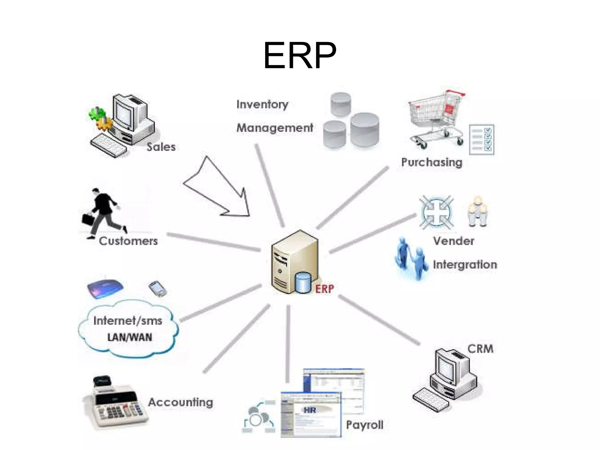 ERP