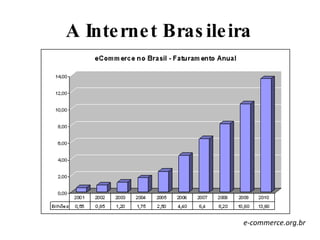 e-commerce.org.br A Internet Brasileira 