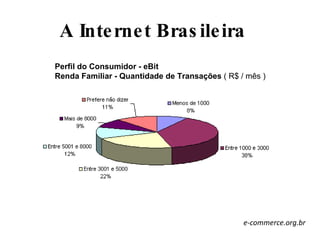 e-commerce.org.br Perfil do Consumidor - eBit Renda Familiar - Quantidade de Transações  ( R$ / mês )   A Internet Brasileira 