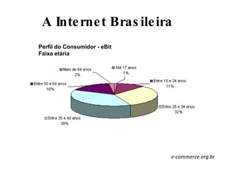 e-commerce.org.br Perfil do Consumidor - eBit Faixa etária    A Internet Brasileira 