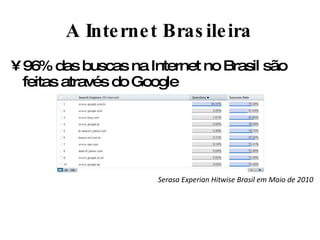 > 96% das buscas na Internet no Brasil são feitas através do Google Serasa Experian Hitwise Brasil em Maio de 2010 A Internet Brasileira 