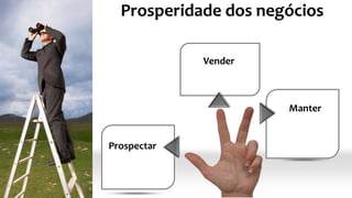 Prospectar
Manter
Prosperidade dos negócios
Vender
 