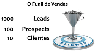 O Funil de Vendas
1000 Leads
100 Prospects
10 Clientes
 