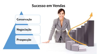 Conservação
Negociação
Prospecção
Sucesso em Vendas
 