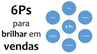 6 Ps
Paixão
Preparação
Pro atividade
Positividade
Profundo
Conhecimento
Pessoa
6Ps
para
brilhar em
vendas
 