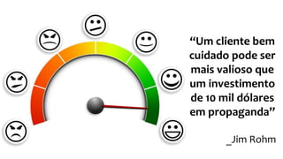 “Um cliente bem
cuidado pode ser
mais valioso que
um investimento
de 10 mil dólares
em propaganda”
_Jim Rohm
 