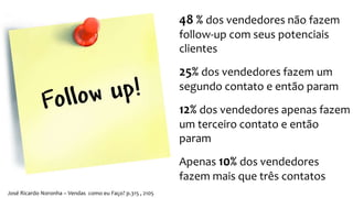 48 % dos vendedores não fazem
follow-up com seus potenciais
clientes
25% dos vendedores fazem um
segundo contato e então param
12% dos vendedores apenas fazem
um terceiro contato e então
param
Apenas 10% dos vendedores
fazem mais que três contatos
José Ricardo Noronha – Vendas como eu Faço? p.315 , 2105
 