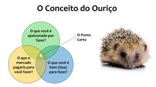 O que você é
bom (boa)
para fazer?
O que você é
apaixonado por
fazer?
O que o
mercado
pagaria para
você fazer?
O Ponto
Certo
O Conceito do Ouriço
 