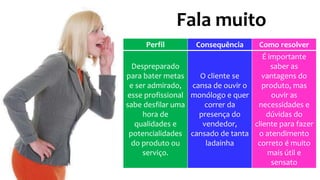 Fala muito
Perfil Consequência Como resolver
Despreparado
para bater metas
e ser admirado,
esse profissional
sabe desfilar uma
hora de
qualidades e
potencialidades
do produto ou
serviço.
O cliente se
cansa de ouvir o
monólogo e quer
correr da
presença do
vendedor,
cansado de tanta
ladainha
É importante
saber as
vantagens do
produto, mas
ouvir as
necessidades e
dúvidas do
cliente para fazer
o atendimento
correto é muito
mais útil e
sensato
 