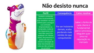 Não desisto nunca
Perfil Consequência Como resolver
Também conhecido
como inconveniente,
esse vendedor vai até o
infinito para conseguir
sua comissão.
Empreendedor ou
comprador, todos já
nos deparamos com
esse tipo, que irrita
qualquer um. Muitas
vezes, ele pressiona a
ponto de criar no
cliente a sensação de
estar decretando sua
ruina ao não comprar
seu produto
Por ser insistente
demais, acaba
perdendo mais
vendas do que
conquistando
Saber o limite de
cada cliente é
fundamental
para o processo,
ninguém quer
uma má
reputação no
mercado
 