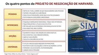 PESSOAS
INTERESSES
OPÇÕES
CRITÉRIOS
ANTES DE TUDO, LEMBRE-SE QUE NEGOCIADORES SÃO PESSOAS
SEPARE A RELAÇÃO DA SUBSTÂNCIA
DISCUTA AS PERCEPÇÕES: DEIXE QUE O OUTRO DESABAFE
EVITE REAGIR A EXPLOSÕES EMOCIONAIS
ESQUEÇA A BARGANHA POSICIONAL: FOQUE NOS INTERESSES
FAÇA PERGUNTAS E UTILIZE A ESCUTA ATIVA
DÊ VIDA AOS SEUS INTERESSES E RECONHEÇA OS DO OUTRO
SEJA OBJETIVO, MAS FLEXÍVEL
AUMENTE O BOLO: CRIE OPÇÕES DE GANHO MÚTUO
SEJA CRIATIVO / USE O BRAINSTORMING
AMPLIE SUAS OPÇÕES
FACILITE A DECISÃO DO OUTRO
UTILIZE A NEGOCIAÇÃO BASEADA EM PRINCÍPIOS
SUSTENTE SUAS COLOCAÇÕES A PARTIR DE PADRÕES JUSTOS
PONDERE E SEJA ACESSÍVEL ÀS PONDERAÇÕES
JAMAIS CEDA À PRESSÃO
Os quatro pontos do PROJETO DE NEGOCIAÇÃO DE HARVARD.
Roger Fisher, Willian Ury e Bruce Patton – “Como chegar ao sim”
 