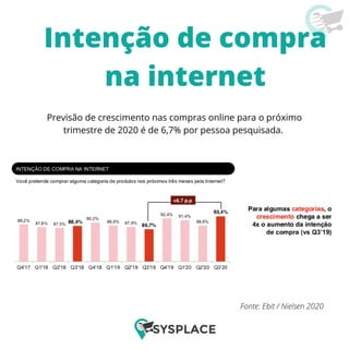 Intenção de compra
na internet
Fonte: Ebit / Nielsen 2020
Previsão de crescimento nas compras online para o próximo
trimestre de 2020 é de 6,7% por pessoa pesquisada.
 