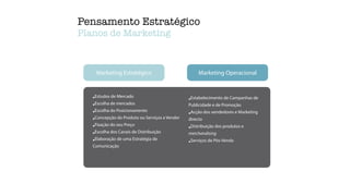 Pensamento Estratégico
Planos de Marketing
Marketing Estratégico Marketing Operacional
•Estudos de Mercado
•Escolha de mercados
•Escolha do Posicionamento
•Concepção do Produto ou Serviços a Vender
•Fixação do seu Preço
•Escolha dos Canais de Distribuição
•Elaboração de uma Estratégia de
Comunicação
•Estabelecimento de Campanhas de
Publicidade e de Promoção
•Acção dos vendedores e Marketing
directo
•Distribuição dos produtos e
merchandising
•Serviços de Pós-Venda
 