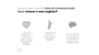 como é que a minha lista de contactos pode
fazer crescer o meu negócio?
com a correcta
segmentação e
identiﬁcação dos nossos
clientes não só
conseguimos servi-los
melhor como ﬁdelizá-los,
falando directamente
para as suas
necessidades
consegue-se crescer
uma comunidade, uma
audiência com
consciência e propósitos
(sem medo de
algoritmos)
recorro às redes sociais,
mas construo negócio que
é meu, que domino, que
não é emprestado nem
arrendado, pois consigo
ter controlo do que é
verdadeiramente meu
 