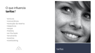 •procura

•concorrência

•evolução da reserva

•objectivos

•revpar

•história

•on the book

•envolvente

•eventos

•overbooking

O que inﬂuencia
tarifas?
tarifas
 