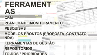 60%
50%
80%
50%
35%
Funil de vendas
Captação (geração de leads)
Qualificação
Apresentação
Proposta
Negociação
CLIENTE
Pós-venda
Fluxo constante
 