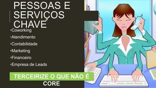 Funil: Gerar Leads
Growth Hacking
Feiras & Eventos
Mailling
Associações
Marketing
Andando na rua
Web Crawling
Terceiriza empresa de geração de leads
Inbound Marketing
Growth Hacking
Feiras & Eventos
Associações
Marketing
Redes sociais
Parcerias
Terceirizar c empresa de geração de leads
 
