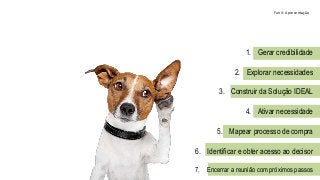 Funil: Apresentação
1. Gerar credibilidade
2. Explorar necessidades
3. Construir da Solução IDEAL
4. Ativar necessidade
5. Mapear processo de compra
6. Identificar e obter acesso ao decisor
7. Encerrar a reunião com próximos passos
 