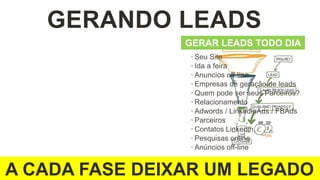 KPIs
Veio de ouro
Data Analysis
Acompanhamento
Metas
KPI
 