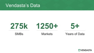 Vendasta’s Data
275k 1250+ 5+
SMBs Markets Years of Data
 