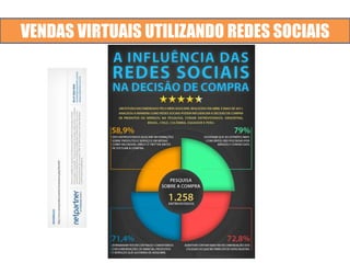 VENDAS VIRTUAIS UTILIZANDO REDES SOCIAIS
 