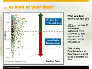 … or look at your data!

                                                       • What you don’t
                                                         know CAN hurt you
                                      Profitable
                                      Transactions
                                                       • 100% of the last 30
                                                         customers
                                                         evaluated were
Margin %




                                                         surprised by their
                                                         high number of
                                                         negative margin
                                      Unprofitable
                                                         transactions
                                      Transactions

                                                       • This is why
                                                         Dashboards and
                                                         Analytics is a great
                                                         place to start for fast
                                                         ROI
 Source: Vendavo Sample Case Study    Invoiced Price

© 2013 SAP AG. All rights reserved.                                            9
 