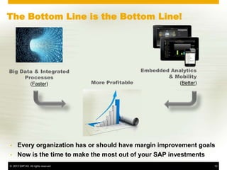 The Bottom Line is the Bottom Line!




Big Data & Integrated                                   Embedded Analytics
     Processes                                                  & Mobility
       (Faster)                       More Profitable               (Better)




•     Every organization has or should have margin improvement goals
•     Now is the time to make the most out of your SAP investments
© 2013 SAP AG. All rights reserved.                                            10
 