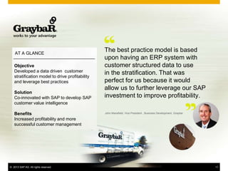 AT A GLANCE
                                                 The best practice model is based
                                                 upon having an ERP system with
   Objective                                     customer structured data to use
   Developed a data driven customer              in the stratification. That was
   stratification model to drive profitability
   and leverage best practices                   perfect for us because it would
                                                 allow us to further leverage our SAP
   Solution
   Co-innovated with SAP to develop SAP          investment to improve profitability.
   customer value intelligence

   Benefits                                      John Mansfield, Vice President , Business Development, Graybar

   Increased profitability and more
   successful customer management




© 2013 SAP AG. All rights reserved.                                                                               11
 