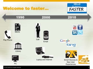 HELLO

Welcome to faster…
                                                                     My Name Is…

                                                                 FASTER

                        1990                 2000               2010



                      Memo



Pay Phone                             Cell
                                              Email




                       Library



                                      Laptop and Internet   Smart Devices &
                                                              New User
                    PC                                       Experiences
© 2013 SAP AG. All rights reserved.                                                5
 