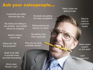 Ask your salespeople…
                                                        Sales cycles are
                                                         getting longer
    Customers are better
     informed than me            My deals are getting
                                 far more competitive                        Need to
                                                                             improve
  My clients are talking to                                                 customer
 one another via LinkedIn       What products are                             loyalty
   about our company            best for my deal?


      Need to reduce           My territory has
       cost of sale            been expanded


Where did I file        Who are my most
                                                                           Need expert
that proposal?          profitable clients?
                                                                             support
                                                                           on this deal?
  Need to be able
  to provide more                                                         Lean
accurate forecasting                                                   Management

   Which deck
  Should I use?
 