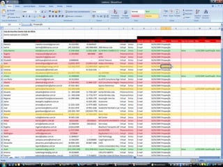 Como se Transformar em um Vendedor 2.0